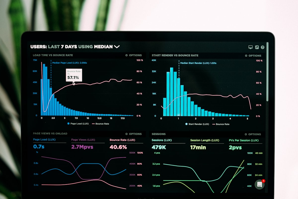 Dashboard ejecutivo MIS